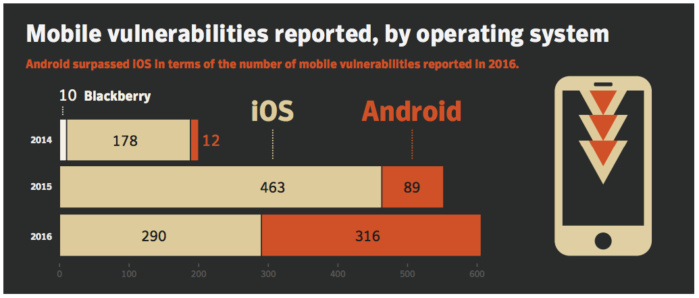 mobile vulnerabilities report