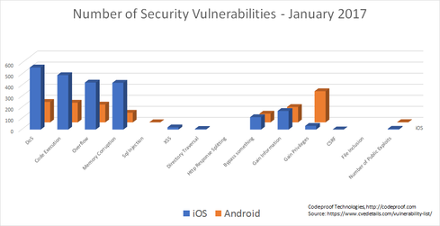 number of security vulnerabilities