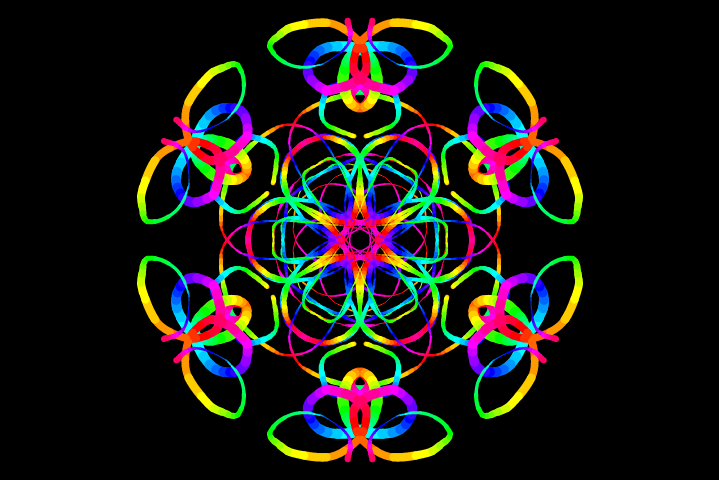 Rotation Symmetry